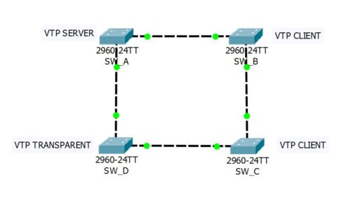 Configurando VTP (VLAN Trunking Protocol)