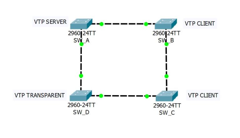 Формат vtp чем открыть